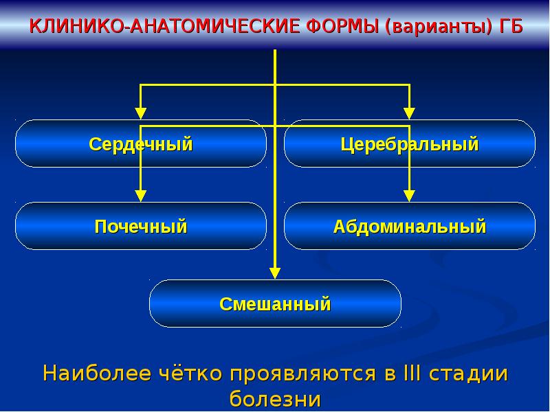 Фон для презентации гипертоническая болезнь