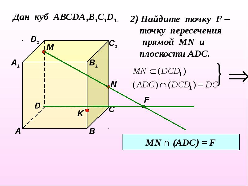 Пользуясь данным рисунком назовите две плоскости содержащие прямую b1c прямую по которой