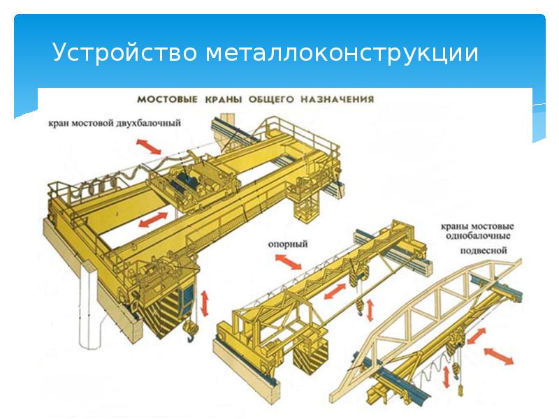 Презентация на тему мостовые краны