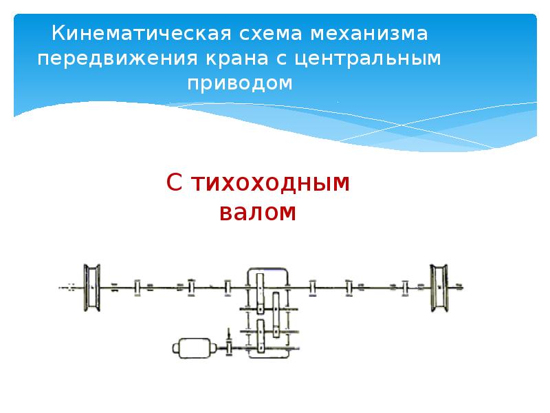 Кинематическая схема передвижения тележки