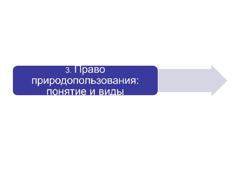 Право собственности на объекты окружающей среды. Что понимается под правом природопользования. Под позитивным природопользованием понимается:.