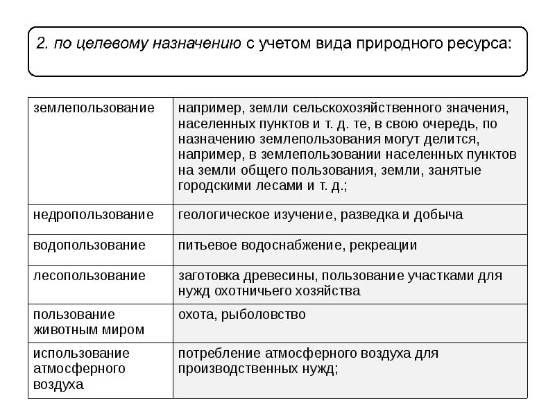 Право собственности на природные объекты и ресурсы презентация