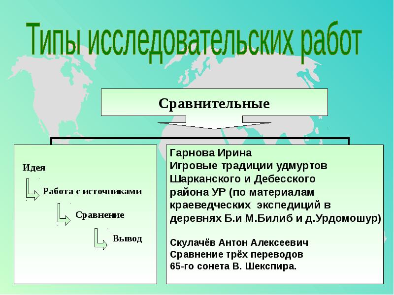 Сравнение работы