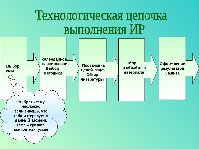 Планирование и выбор планирование. Технологическая цепочка проектирования. Сбор планирование. Исследование и реферат разница. Технологическая цепочка: сбор, обработка,.