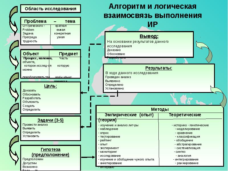 Область исследования это в проекте