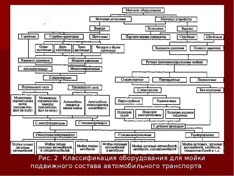 Виды технологического оборудования. Классификация оборудования для уборочно-моечных работ. Классификация подвижного состава автомобильного транспорта. Схема классификации оборудования. Классификация моечных машин для автомобиля.