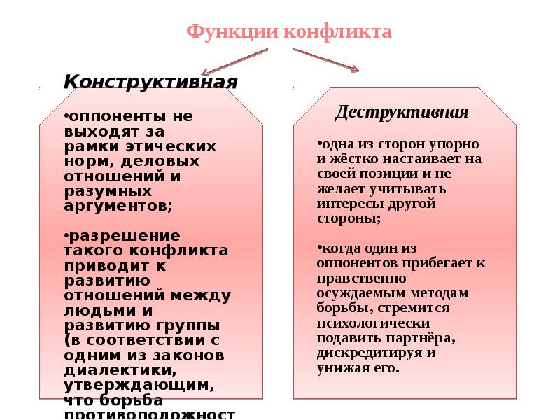 Конструктивные и деструктивные функции конфликта