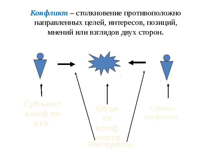 Понятие конфликт презентация