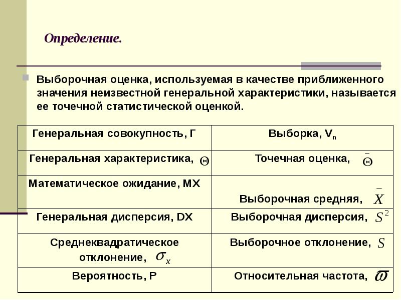 Значение неизвестного. Точечная оценка характеризуется. Оценка приближенного значения. Выборочная оценка. Выборочная оценка Генеральной совокупности.