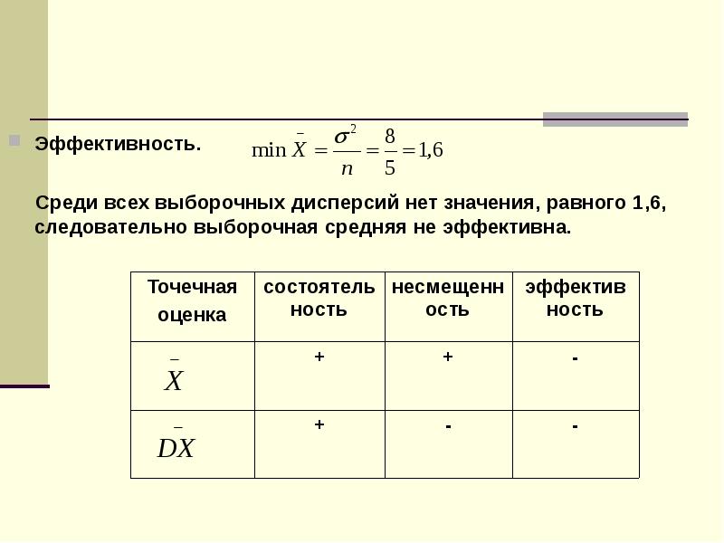 Выберите значения равные. Точечные оценки числовых характеристик случайной величины. Точечная оценка дисперсии выборочной величины. Точечные оценки числовых характеристик и параметров распределения. Точечные характеристики случайной величины.