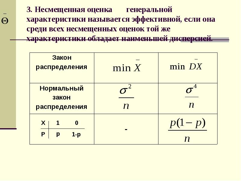 Несмещенная оценка формула. Смещенные и несмещенные оценки. Несмещенная точечная оценка. Несмещенная оценка дисперсии.