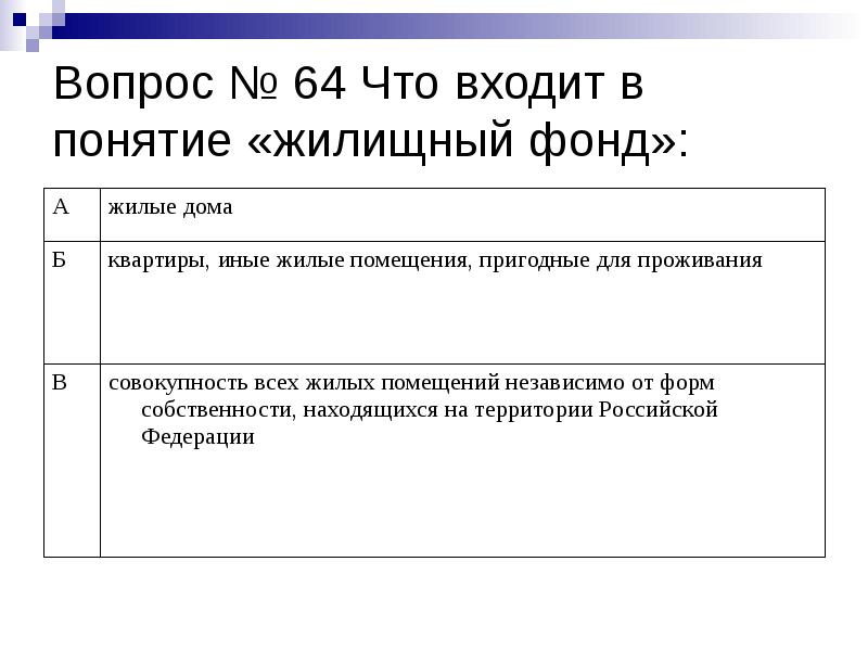 Содержание жилища сбо 8 класс презентация