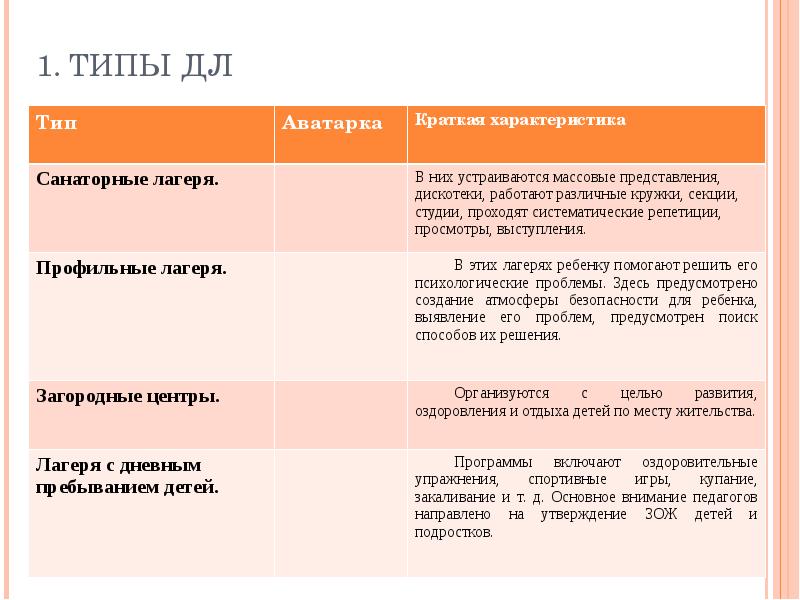 Виды детского оздоровительного лагеря. Типы детских лагерей. Типология детских лагерей. Детский лагерь вид. Классификация детских оздоровительных лагерей.