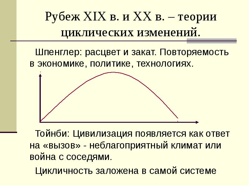 Рубеж XIX в. и XX в. – теории циклических изменений. Шпенглер: