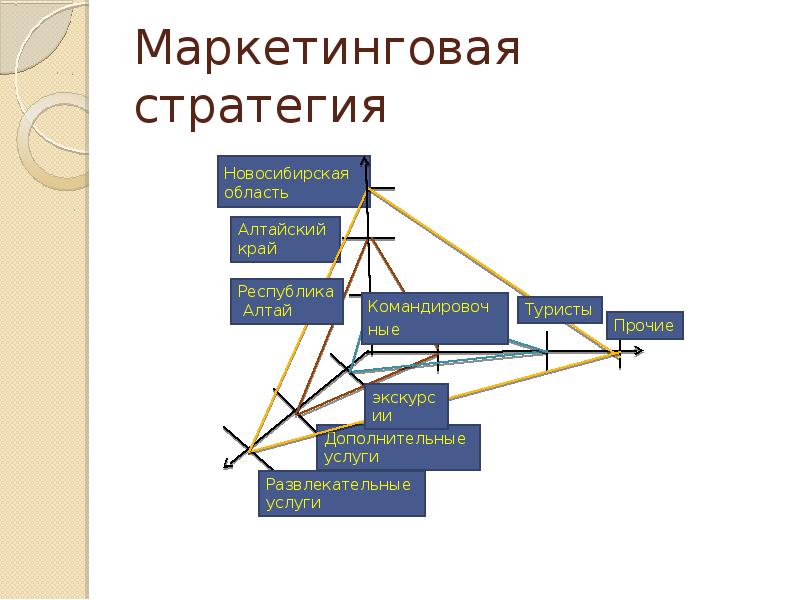 План маркетинга фотостудии