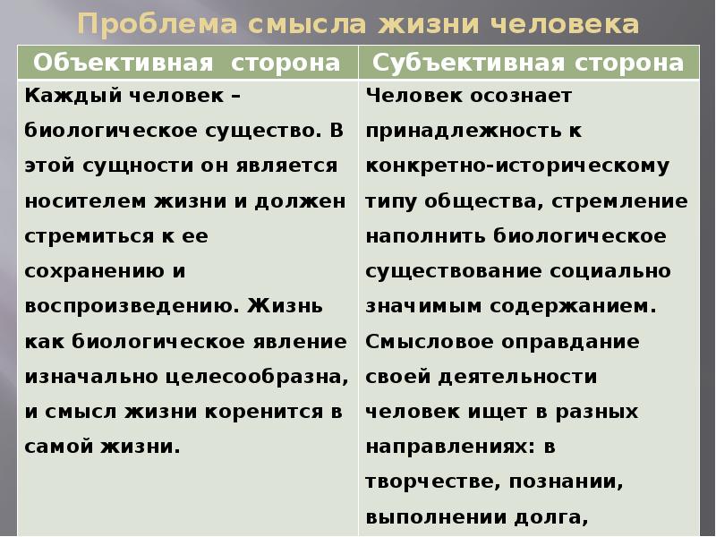 Проблема смысла жизни. Проблема смысла жизни человека. Проблема смысла жизни в философии. Понятие смысл жизни. Цель жизни человека философия.