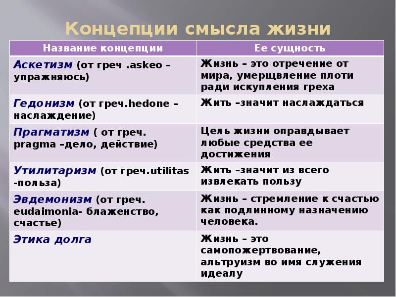 Цель и смысл жизни человека презентация