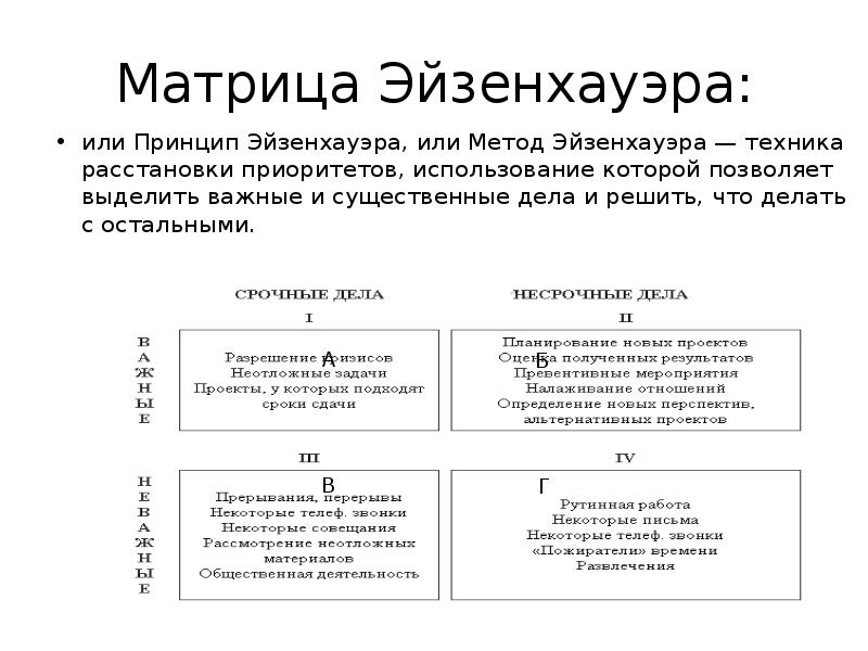 Матрица приоритетов эйзенхауэра презентация