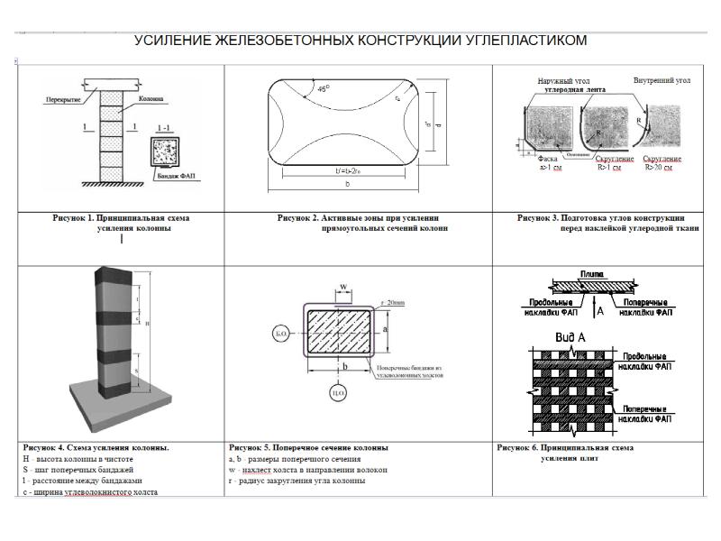 Технологическая карта на усиление железобетонных колонн