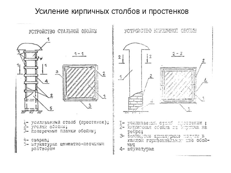 Технологическая карта на усиление железобетонных колонн