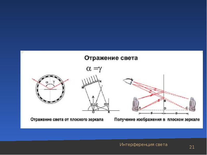 Источники света отражение света плоское зеркало презентация 8 класс