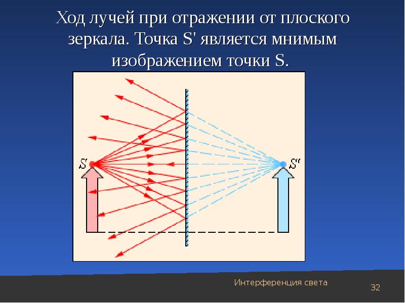 В плоском зеркале вы видите мнимое изображение другого человека смотрящего на вас видит ли