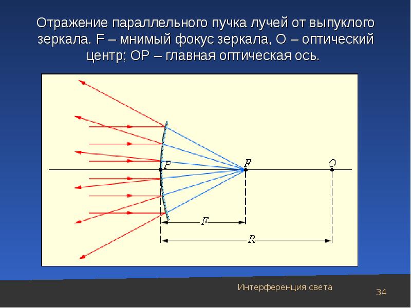 От лампы на плоское зеркало падает пучок лучей где окажется изображение лампы