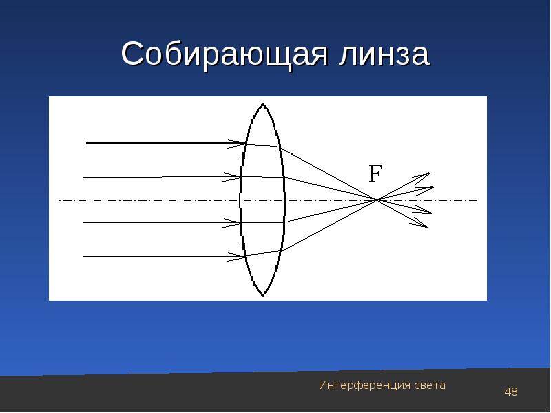 Геометрическая оптика картинки