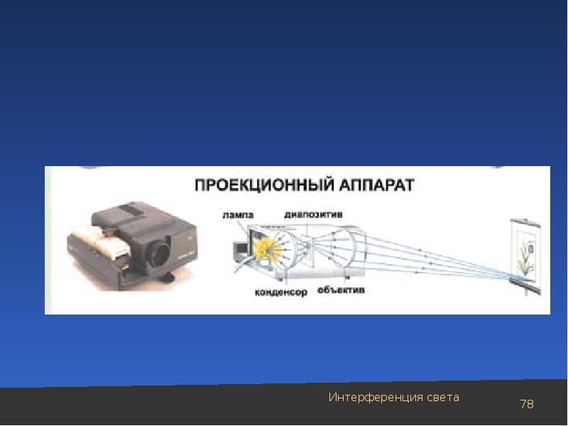 Опишите изображение получаемое с помощью проекционного аппарата