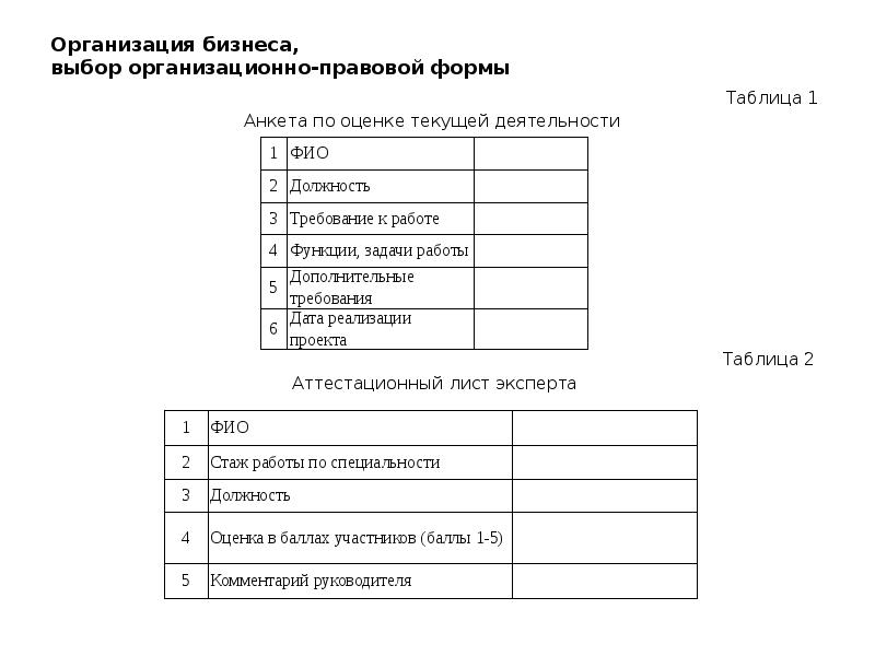 Вопросы текущей деятельности. Анкета по оценке текущей деятельности. Анкета оценки труда на предприятии. Таблица для выбора бизнеса. Анкета оценка корп конференции.