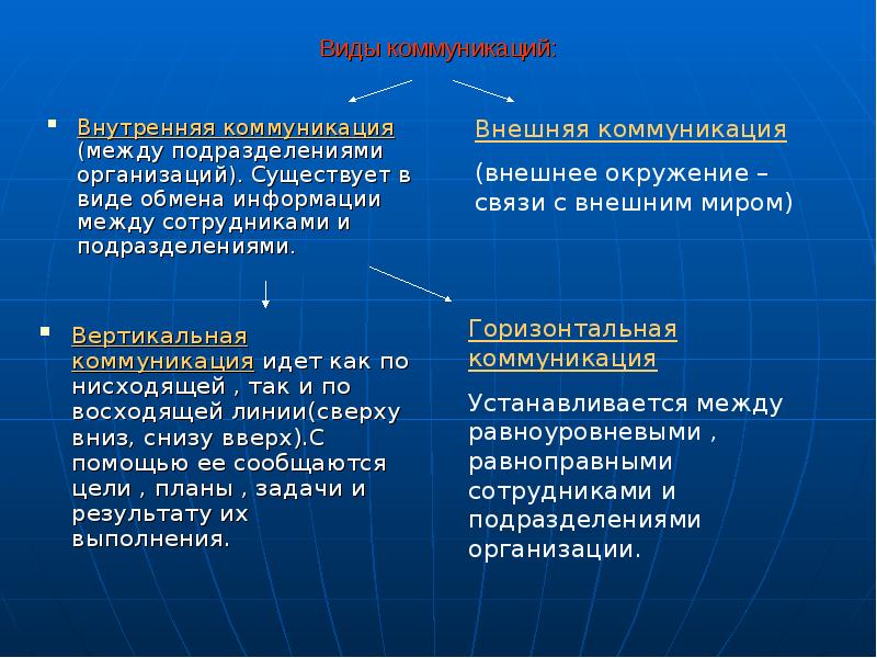 Коммуникации между. Коммуникация и общение различия. Коммуникация и общение различия таблица. Общее между общением и коммуникацией. Общение и коммуникация сходства.