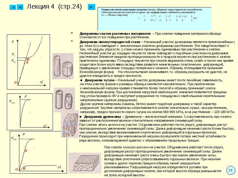 Растяжение стали. Сжатие дерева вдоль и поперек волокон. Предел прочности чугуна при сжатии и растяжении. Диаграмма сжатия дерева вдоль и поперек волокон. Предел прочности при сжатие вдоль волокон.