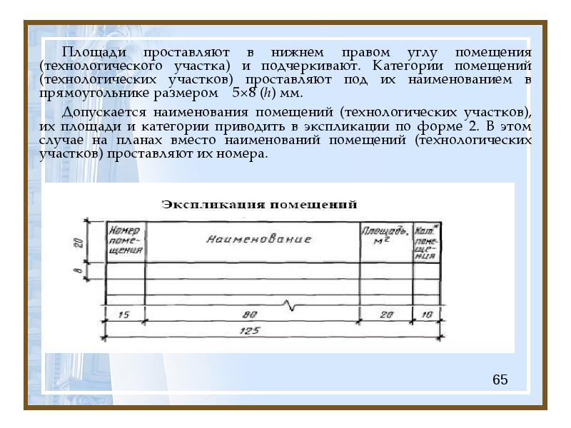 Какие размеры проставляют на рабочих чертежах