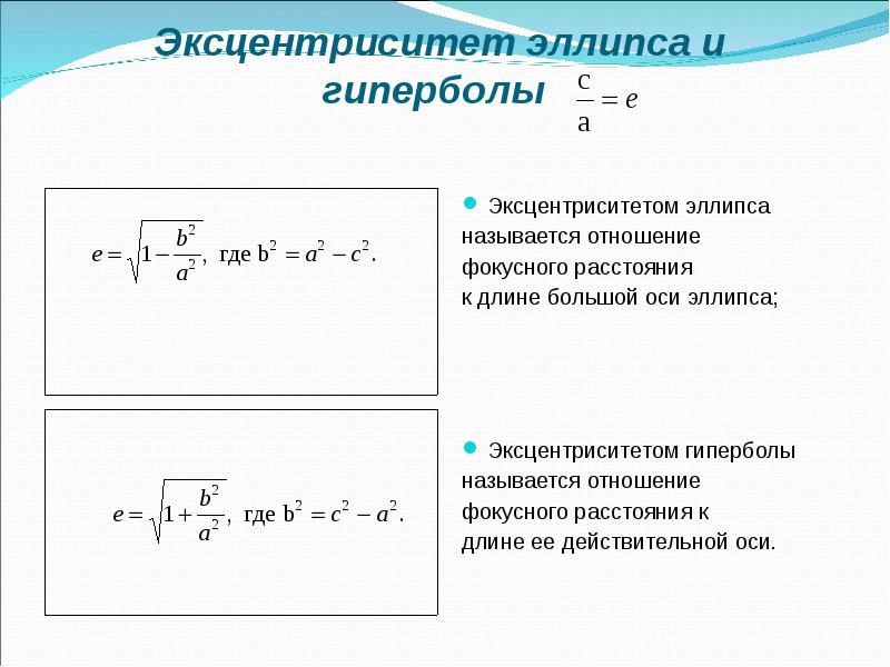 Эксцентриситет гиперболы