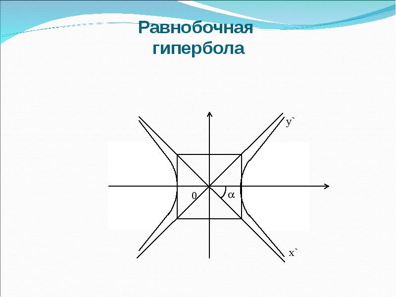 Уравнение гиперболы изображенной на рисунке