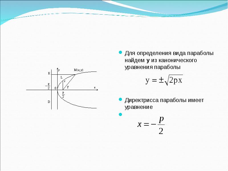 Вершина параболы в каноническом уравнении