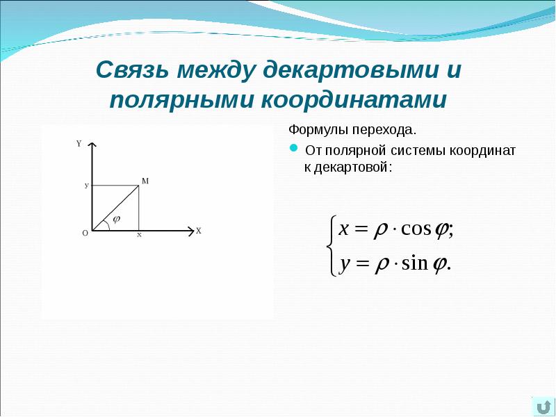 Начало координат формула