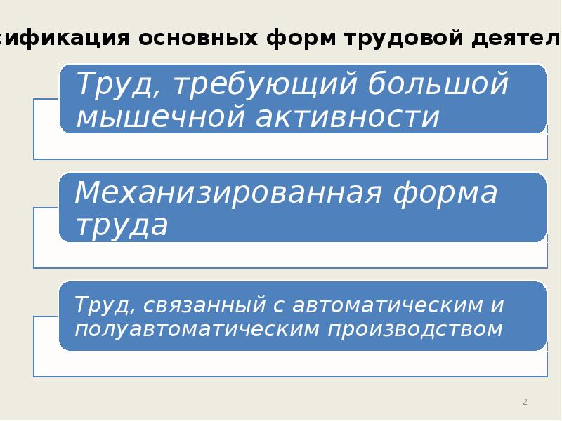 Трудовая деятельность человека презентация 5 класс