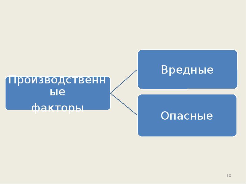 Трудовая деятельность 2