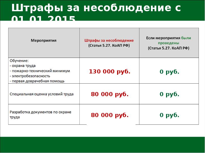 Размер штрафа за продажу. Штрафы по охране труда в 2021 году таблица. Штраф трудовой инспекции. Штрафы за нарушение охраны труда. Таблица штрафов трудовой инспекции.