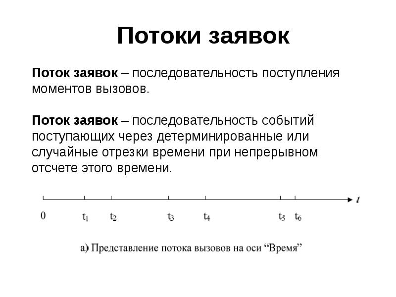 Момента поступления. Поток заявок. Потоки вызовов. Простейший поток заявок. Модель потока вызовов.