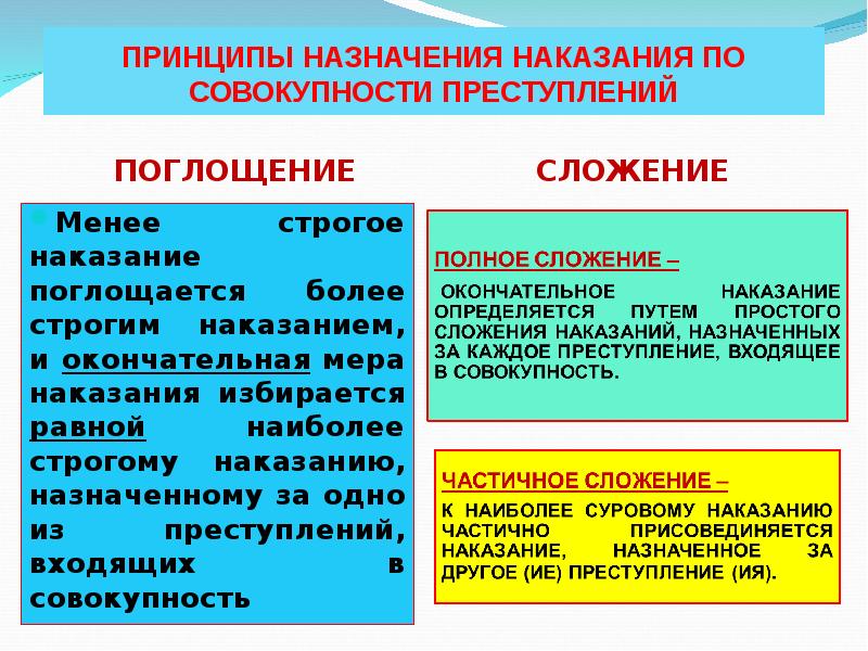 ПРИНЦИПЫ НАЗНАЧЕНИЯ НАКАЗАНИЯ ПО СОВОКУПНОСТИ ПРЕСТУПЛЕНИЙ ПОГЛОЩЕНИЕ