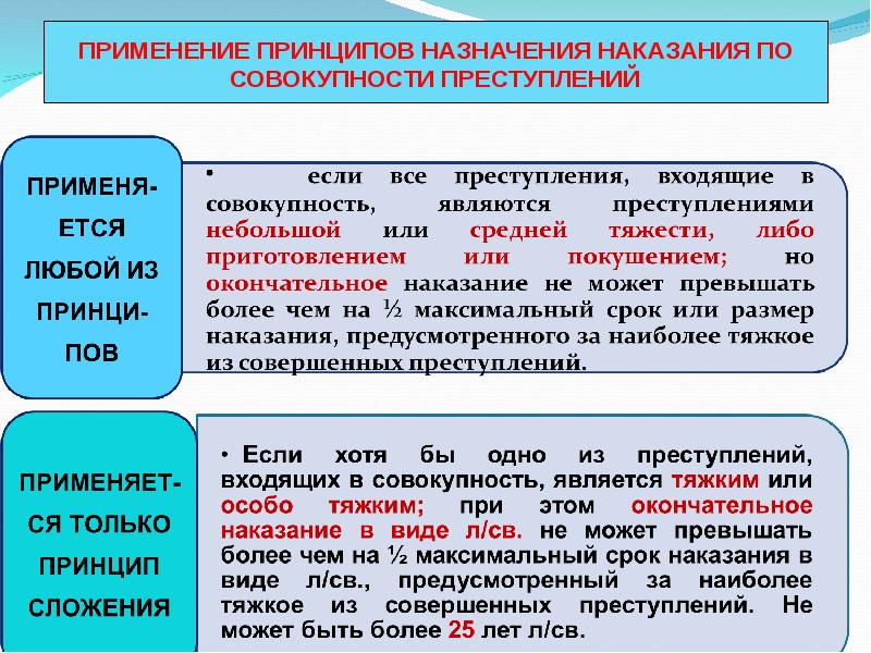 ПРИМЕНЕНИЕ ПРИНЦИПОВ НАЗНАЧЕНИЯ НАКАЗАНИЯ ПО СОВОКУПНОСТИ ПРЕСТУПЛЕНИЙ