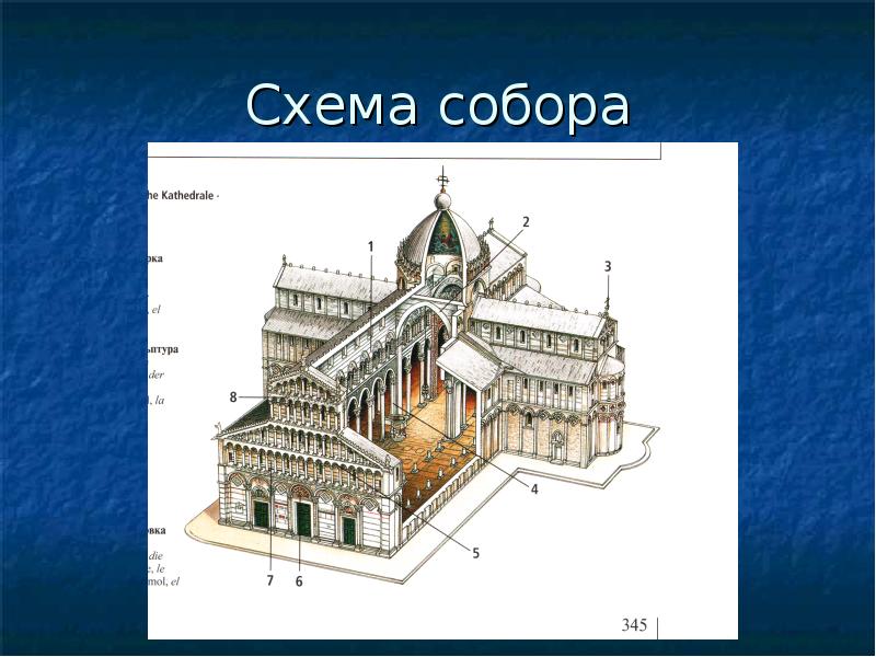 Базилика храм схема - 92 фото