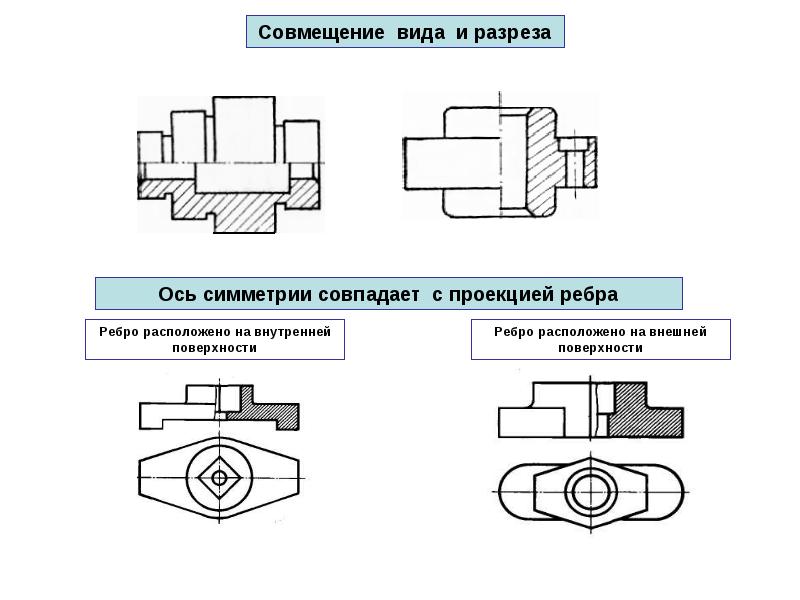 Разрез совмещенный с видом