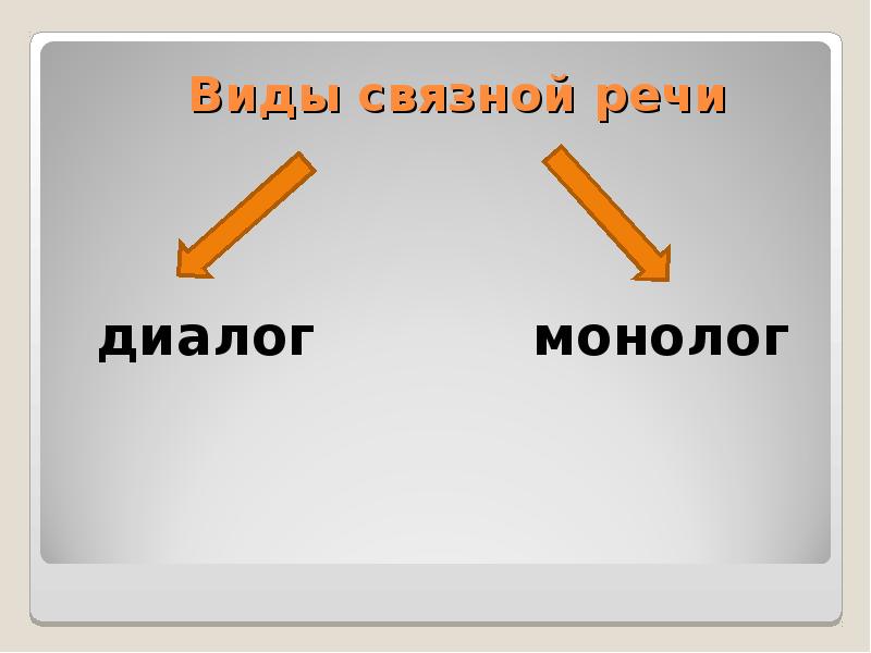 Речевой диалог. Формы речи монолог и диалог. Виды Связной речи. Связная речь диалог и монолог. Связная речь дошкольников диалог монолог.