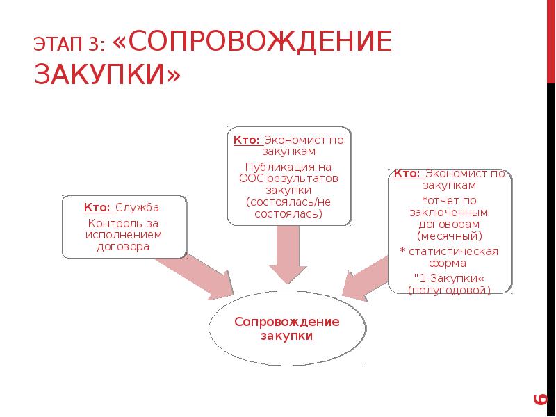 Тендерное сопровождение бизнес план