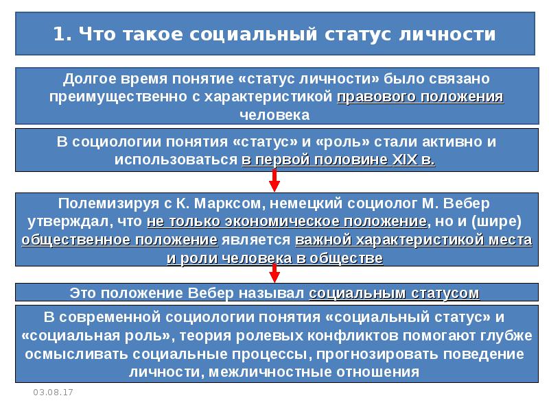 Реферат: Мои социальные роли и ролевые конфликты