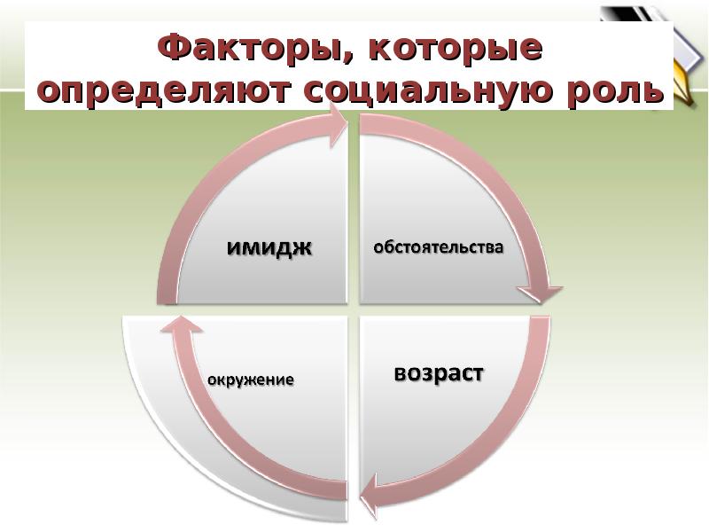 Факторов и каждый из