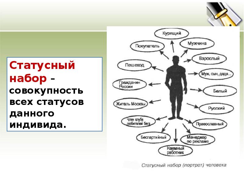 Социальные статусы и роли презентация